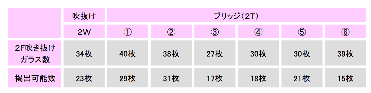 モール内広告 吹き抜けガラスの図面・フロアマップ1