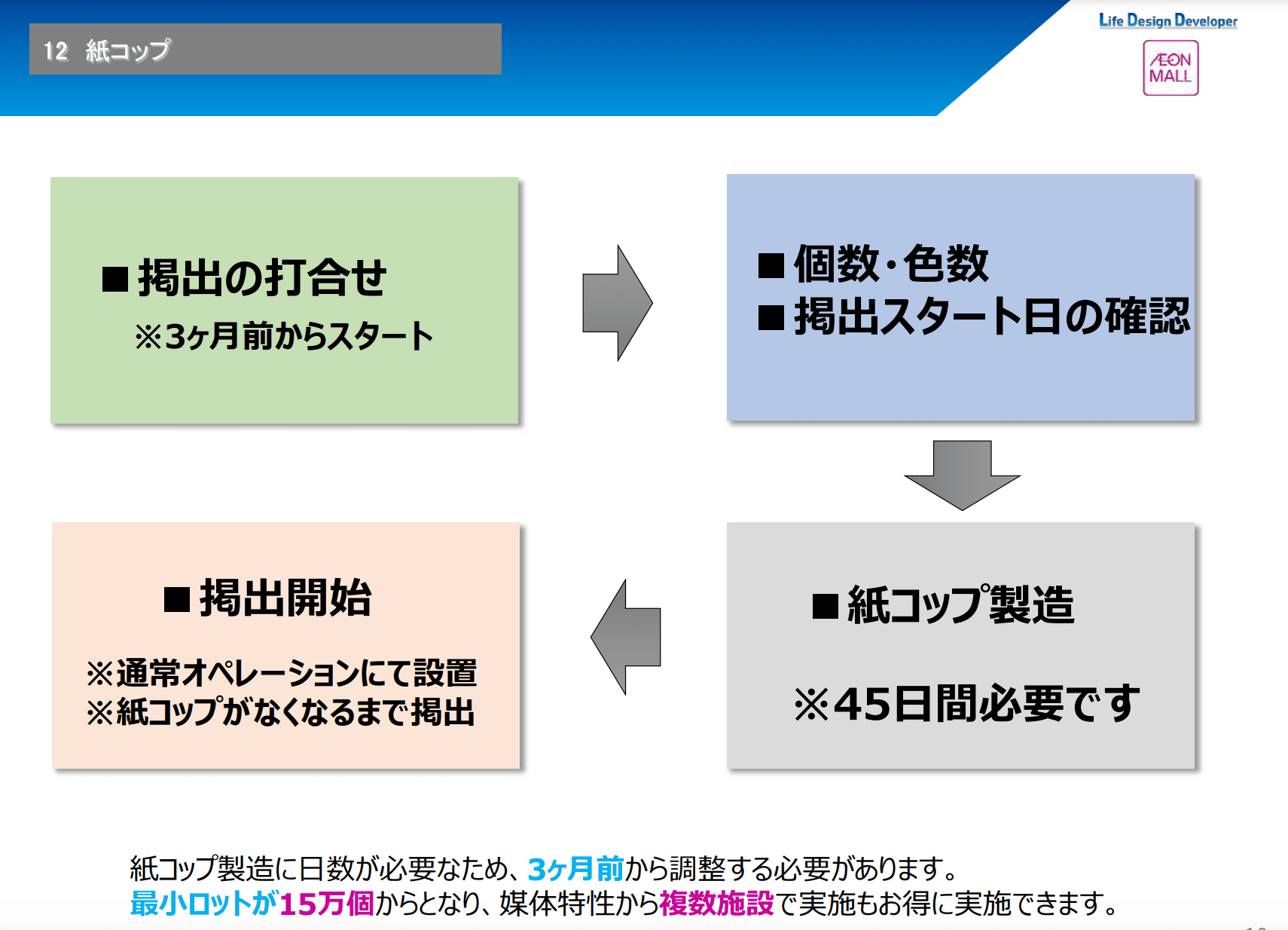 モール内広告 紙コップ1