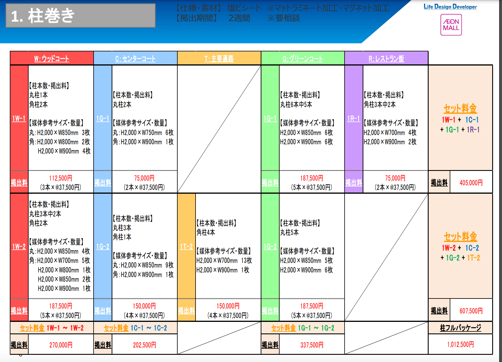 モール内広告 柱巻きの図面・フロアマップ1