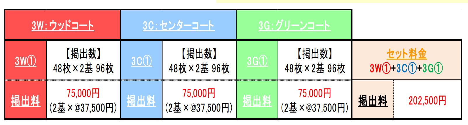 モール内広告 エスカレーターの図面・フロアマップ1