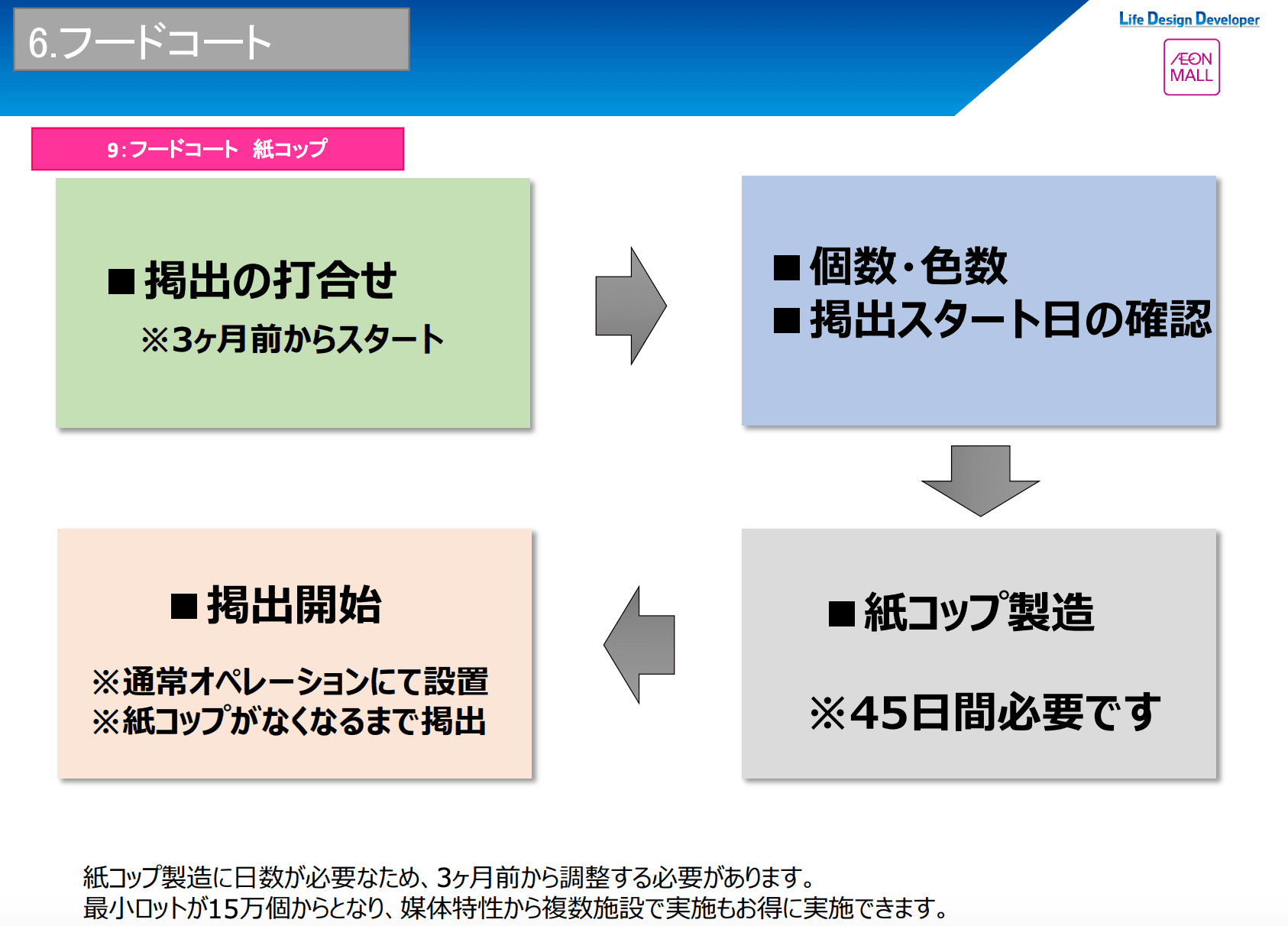 モール内広告 フードコートの図面・フロアマップ1