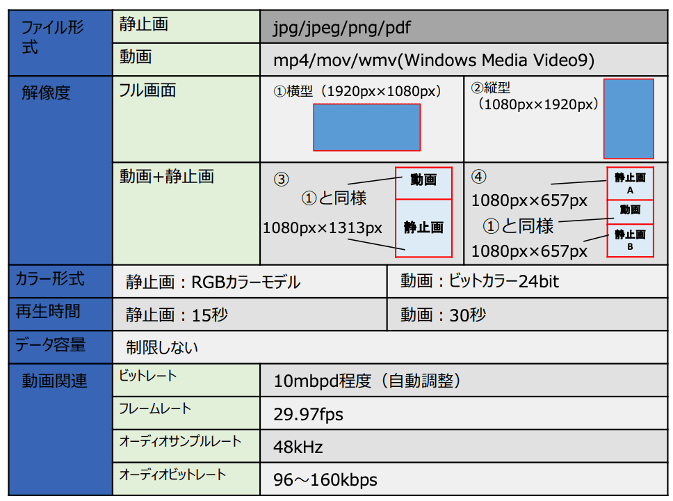 モール内広告 デジタルサイネージ(縦型・横型)