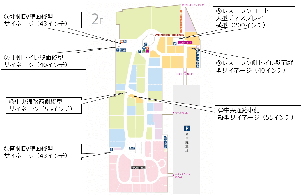 モール内広告 デジタルサイネージ(縦型・横型)2