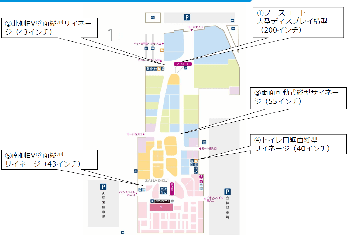 モール内広告 デジタルサイネージ(縦型・横型)1