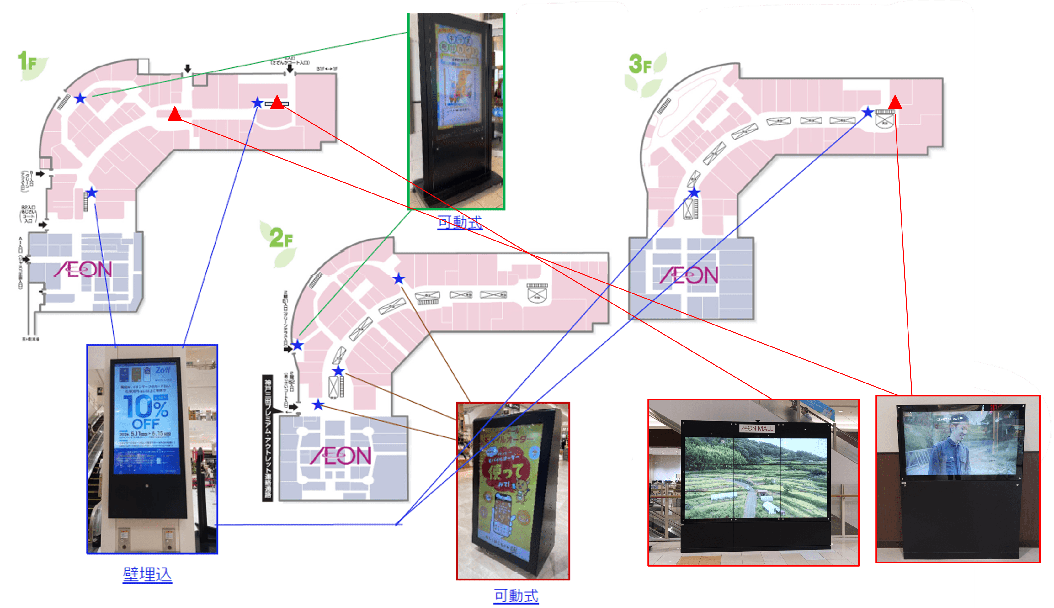 モール館内/外壁広告 デジタルサイネージの図面・フロアマップ
