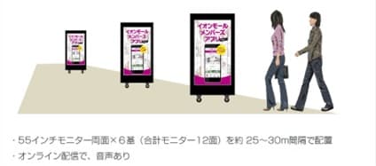 モール内広告 デジタルサイネージ1