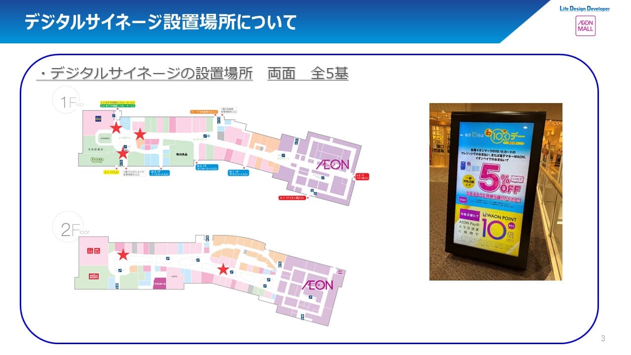 縦型サイネージの図面・フロアマップ